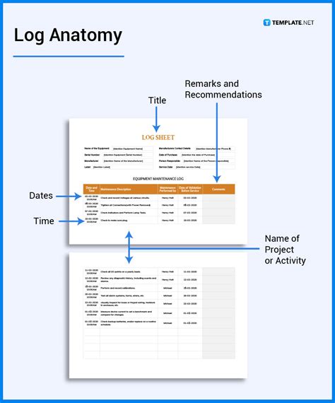 log definition types   premium templates