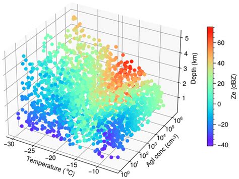 Acp Estimating The Concentration Of Silver Iodide Needed To Detect