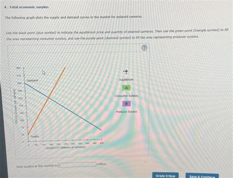 Solved Total Economic Surplus The Following Graph Plots Chegg