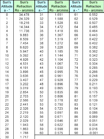 Refractive Index Of Water Table - Ebony Perfect Ass