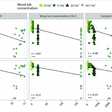 Alpha Diversity Metrics Of Number Of Observed Otus Top And Shannon