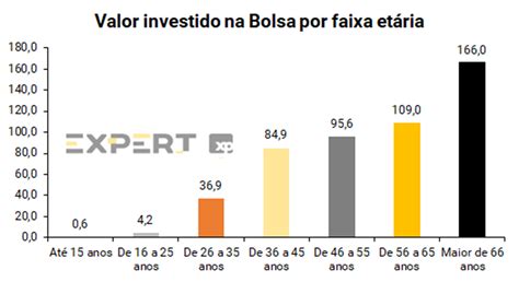 Número De Mulheres Investidoras Na Bolsa Cresce 40 Desde 2020 E Atinge