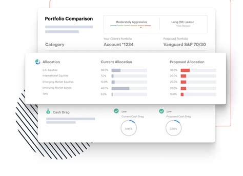 Digital Wealth Platform SigFig