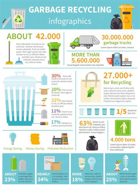 Free Vector Garbage Recycling Infographic Set Garbage Recycling