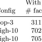 Effect Of Using Reasoning During Temporal Scoping From The Three Best