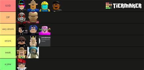 Strength Levels Bloxburg Tier List Community Rankings Tiermaker