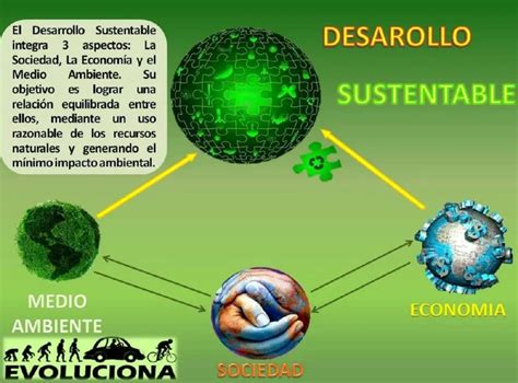 Qu Es El Desarrollo Sustentable Definici N Caracter Sticas Y