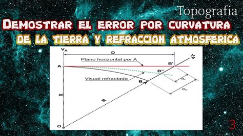 Demostrar El Error Por Curvatura De La Tierra Y Refracci N Atmosf Rica