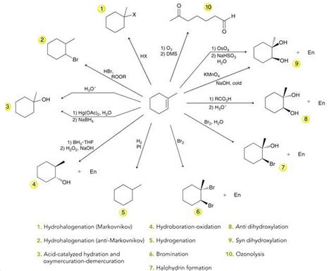 Alkene Reaction Chart Imgur