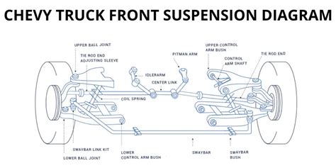 Chevy Truck Front Suspension Diagram Silverado Front End