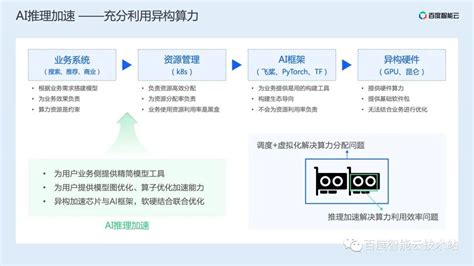 Ai推理加速原理解析与工程实践分享 百度开发者中心