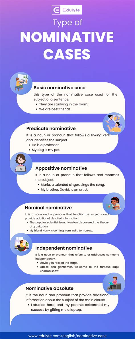 Nominative Case In Grammar Examples And Usage