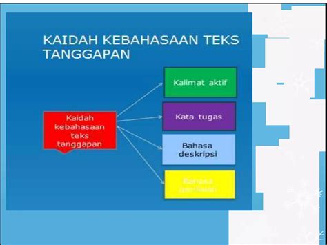 Ppt Teks Tanggapan Pptx