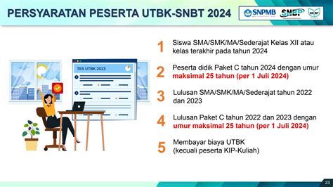 Seleksi Nasional Berdasarkan Tes Seleksi Penerimaan Mahasiswa Baru Spmb