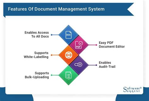 Best Document Management Software Dms In