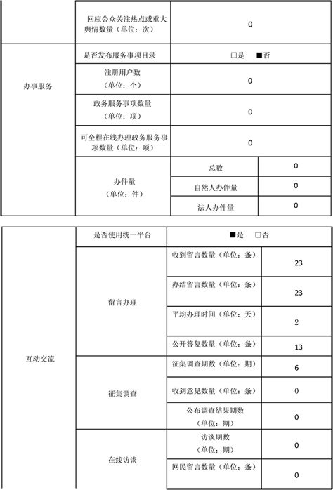 北京市重点站区管理委员会2020年政府网站年度工作报表 市级部门 首都之窗 北京市人民政府门户网站