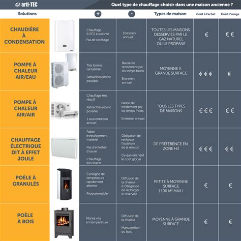 Le Chauffage Les Diff Rents Types Et Comment Bien Choisir Chauffage