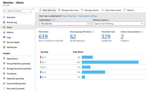 Continuous Export Of Alerts And Recommendations To Log Analytics Or