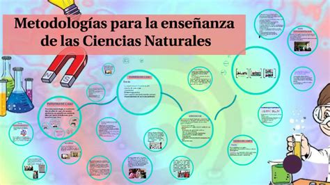 Metodologías De La Enseñanza De Las Ciencias Naturales By Maritere Salazar On Prezi