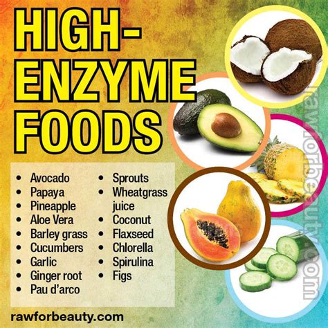 4 Enzyme Rich Foods That Can Dramatically Improve Digestion