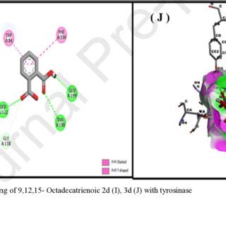 Docking Of Phenol 2 4 Bis 1 1 Dimethylethyl Phosphite 2d G 3d H