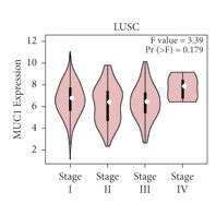 A Expression Of MUC In LUAD And LUSC Compared With That In Normal