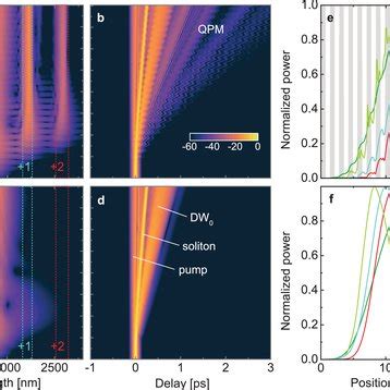 Measured Output Spectrum For A Sample With A Nanofilm Period Of Mm