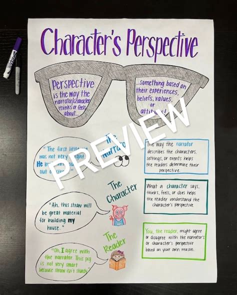 Characters Perspective Anchor Chart Etsy