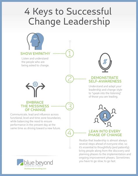 Change Leadership Definition And Strategies For Success