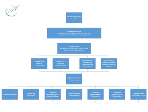 En Savoir Plus Sur Le Conseil Bourgeons En Clat