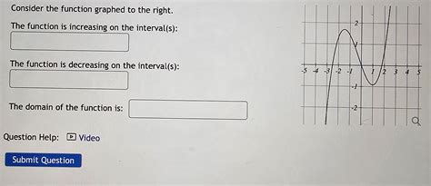 Solved Consider The Function Graphed To The Right The Chegg