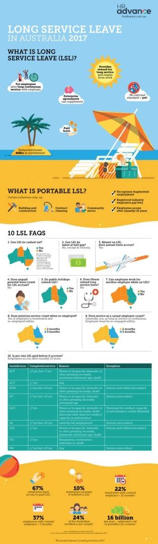 Infographic Long Service Leave Explained Simply