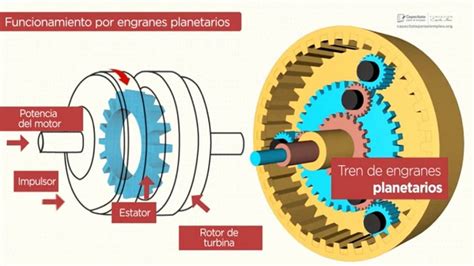 La Transmisi N Autom Tica Automotriz Portal De Educaci N