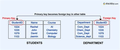 What Is A Relational Database Stackby