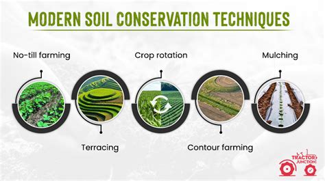 Soil Conservation Sustaining Agriculture And Protecting The Planet