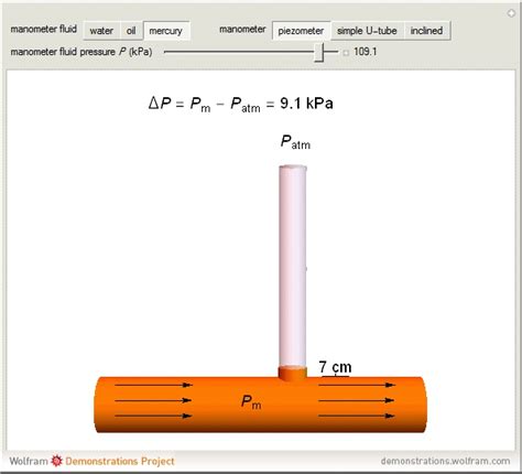 Wolfram Demonstrations Project