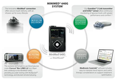 Medtronic Diabetes Insulin Pump