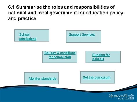 Outline The Roles And Responsibilities Of National Government In