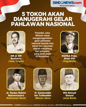 Mengenal 5 Pahlawan Nasional Asal Tatar Sunda Jawa Barat