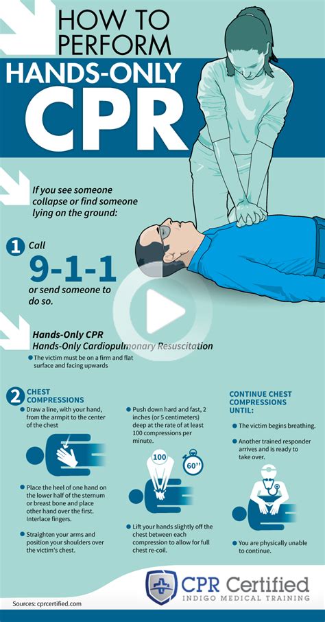 Cpr Cheat Sheets Printable 2023