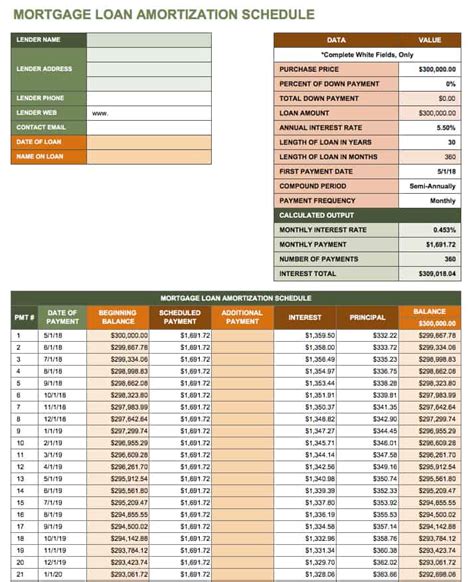 Microsoft Excel Amortization Schedule Template