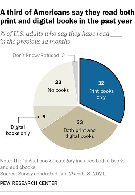 Se Ha Comprobado Que Los Libros Impresos Mantienen Una Ventaja Sobre