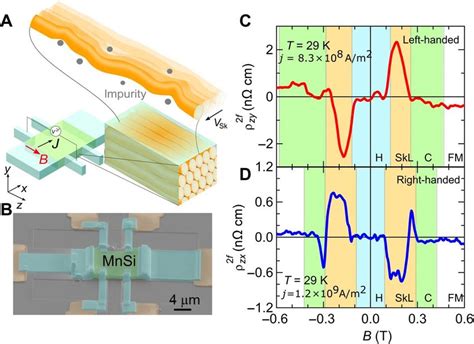 Experimental Configurations And The Second Harmonic Hall Effect In