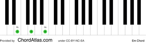 E minor piano chord - Em | ChordAtlas