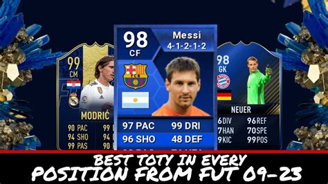 Best Toty In Every Position From Fut Ft Messi Ronaldo Neuer