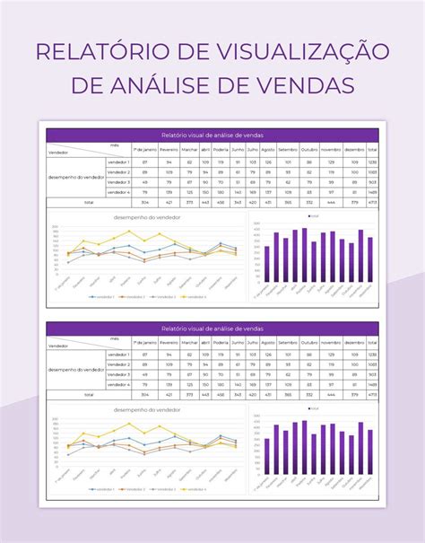 Planilhas Relat Rio De Visualiza O De An Lise De Vendas Excel E Edi O