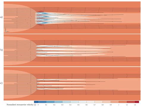 Contour Plot Of Hub Height Streamwise Velocity Normalised By The