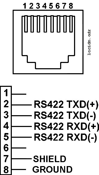 Rs 422 Cable Wiring Diagram Wiring Diagram