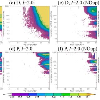 Standing Eddy Of The 500 HPa Geopotential Height M For A Boreal