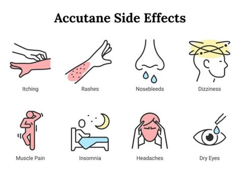 Accutane Before And After Remarkable Skin Transformations